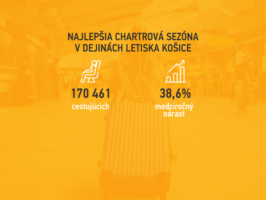 Rekordná charterová sezóna letiska Košice