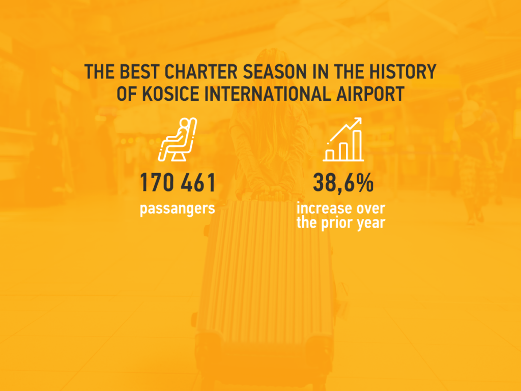 The best charter season at Košice International Airport